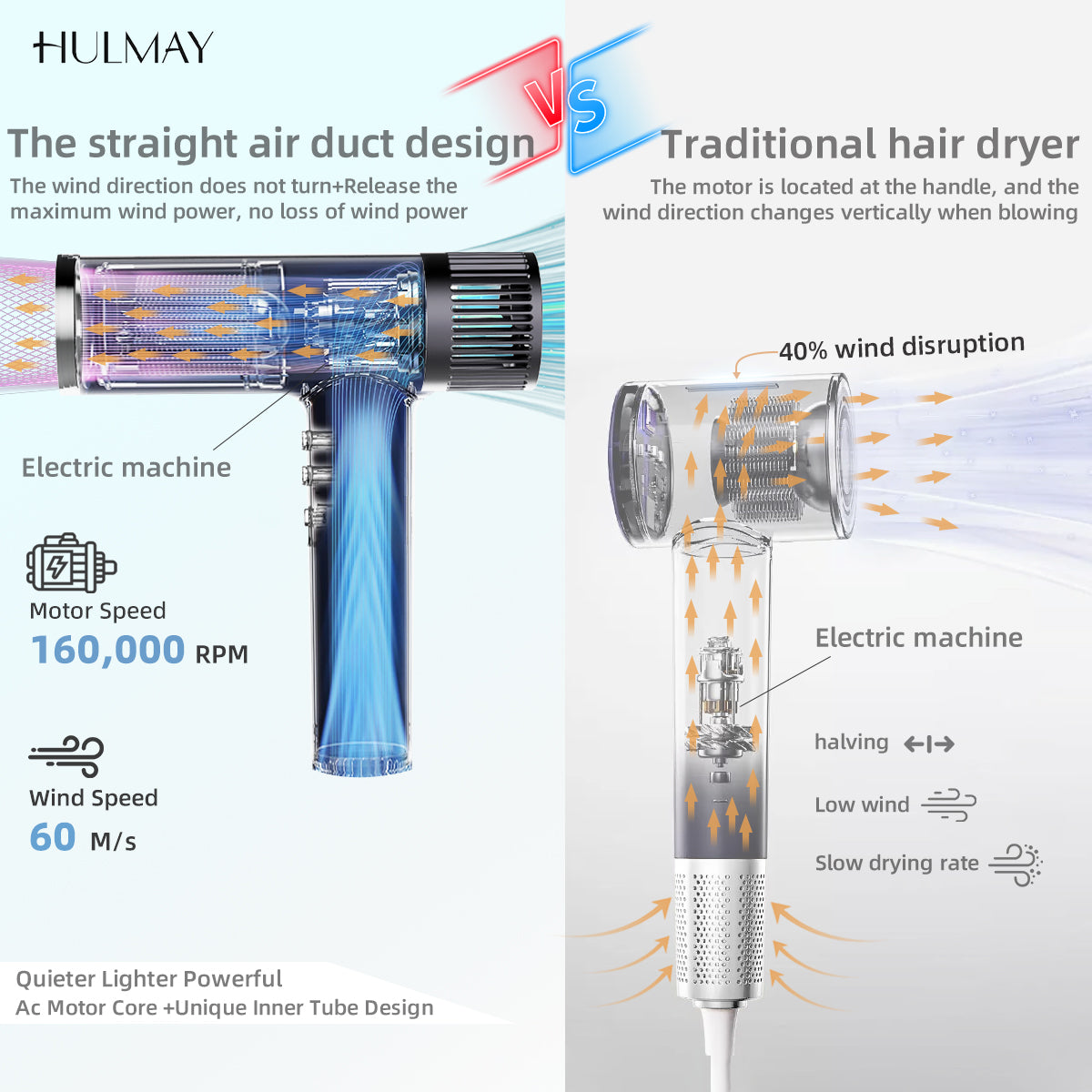 HULMAY Travel Hair Dryer, 160000 RPM  High-speed Hair Blow Dryer with Compact Design, Smart Temp Control, 500 Millions Negative Ionic Technology Portable can wavy talk king curls Lightweight