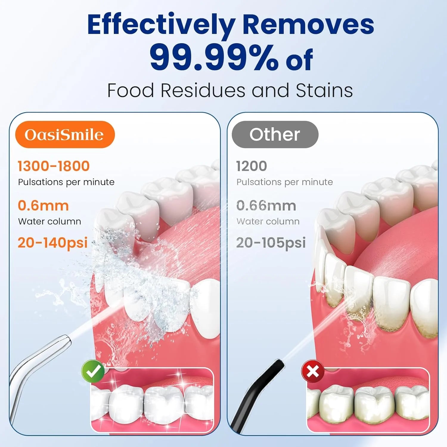 Cordless Water Dental Flosser for Teeth Cleaning – Portable Oral Irrigator with 260ML Water Tank, 4 Modes, 5 Jet Tips, USB Rechargeable, IPX7 Waterproof – Ideal for Home, Travel, and Braces Care